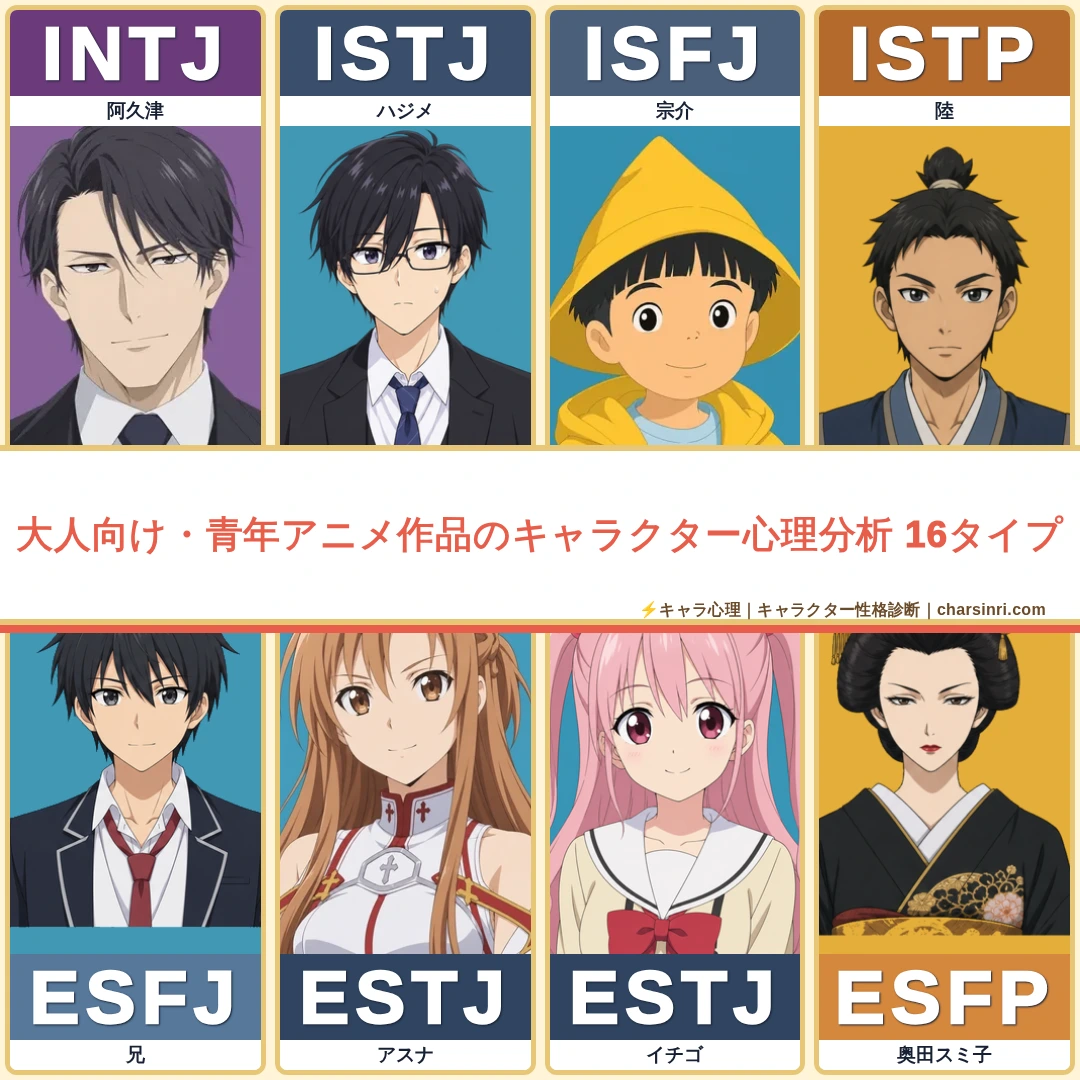 大人向け・青年アニメ33作品｜全41キャラのMBTIと心理を比較のアイキャッチ画像
