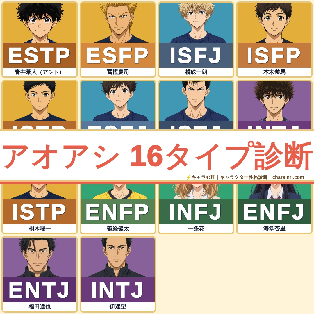 アオアシ｜全14キャラのMBTI考察のアイキャッチ画像