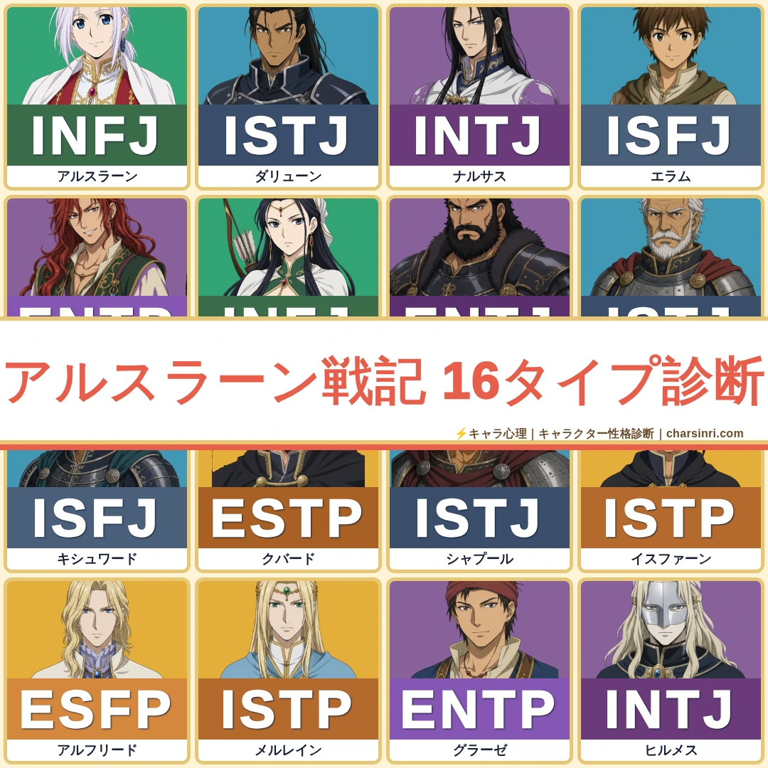 アルスラーン戦記｜全20キャラのMBTI性格診断！アルスラーン・ダリューンらを心理分析のアイキャッチ画像