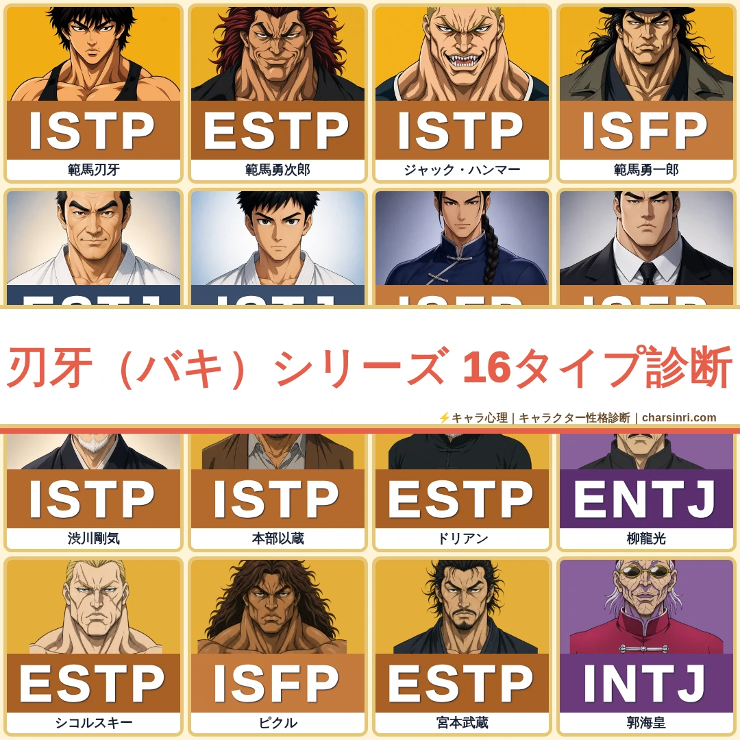 【バキ】刃牙シリーズ｜最強を求める格闘家たちのMBTI考察のアイキャッチ画像