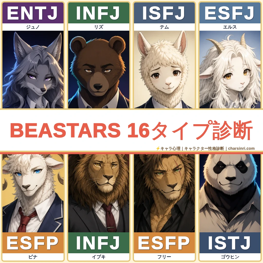 BEASTARS｜全28キャラのMBTI考察のアイキャッチ画像