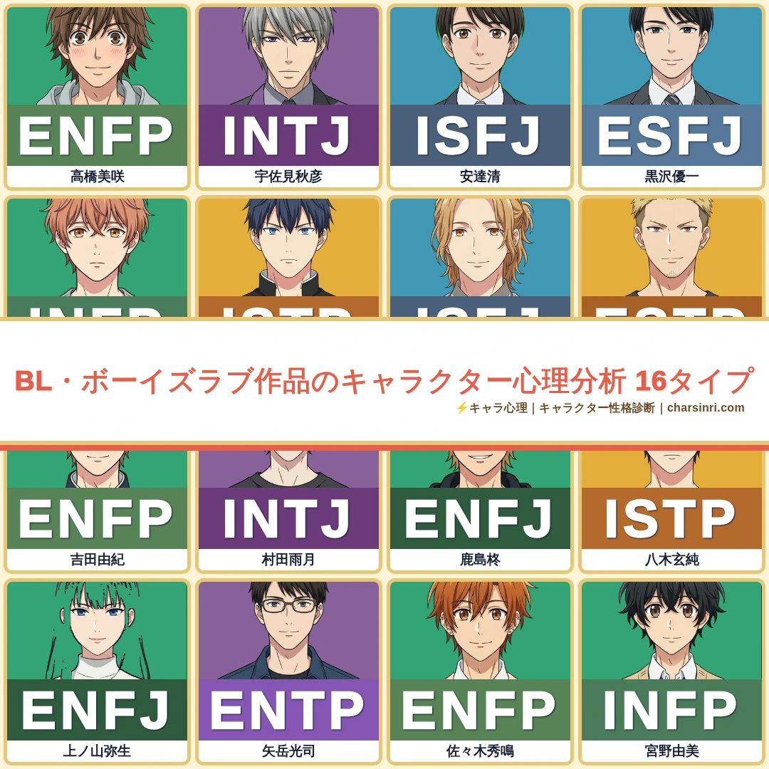 BL・ボーイズラブ16作品｜全25キャラのMBTIと心理を比較のアイキャッチ画像