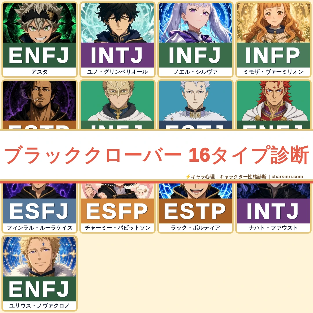 ブラッククローバー13キャラMBTI診断！魔法帝への道のアイキャッチ画像