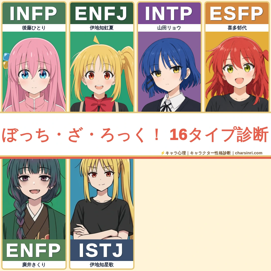 【ぼっち】ぼっち・ざ・ろっく！キャラMBTI性格診断一覧｜全6名・相性のアイキャッチ画像