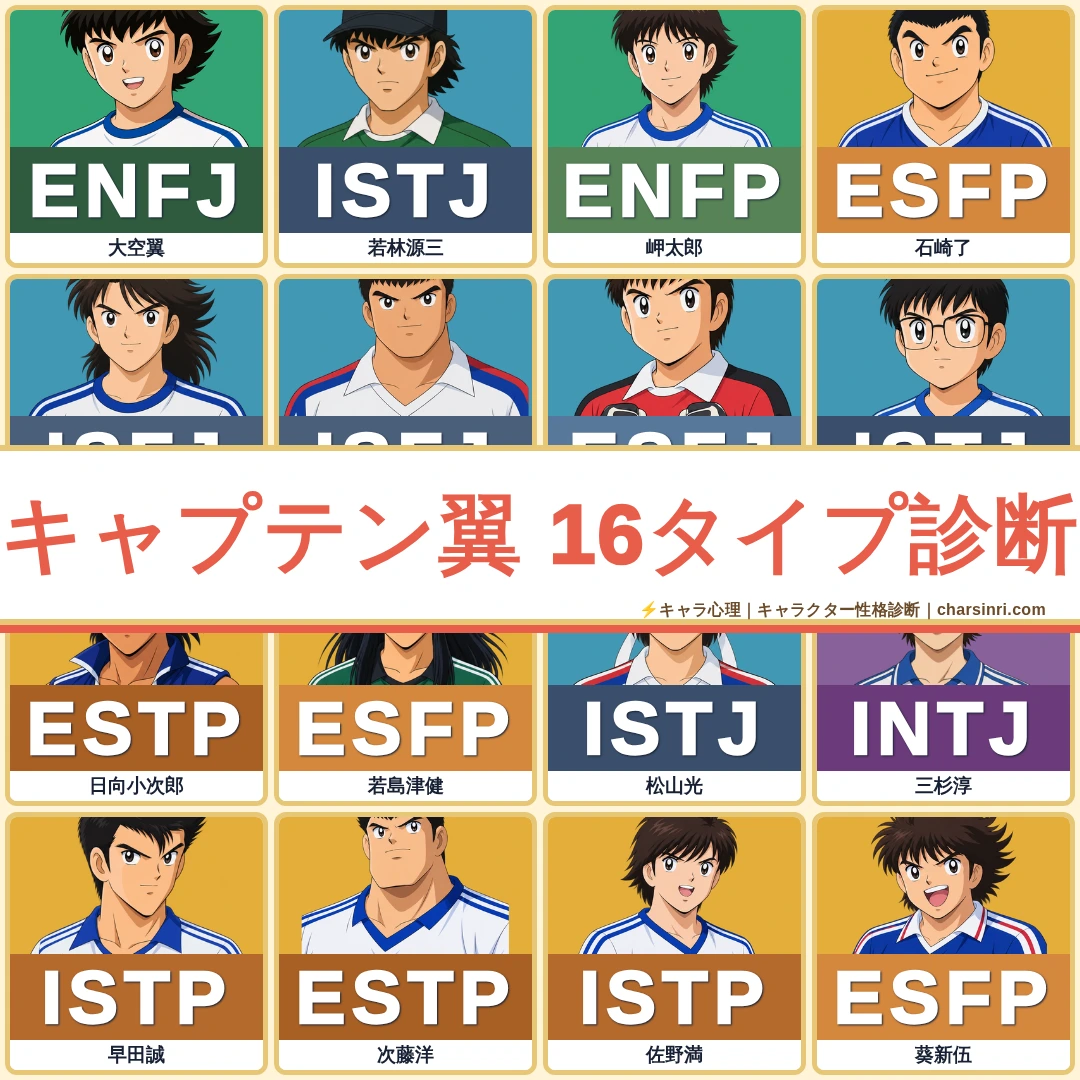 キャプテン翼｜大空翼・若林源三・日向小次郎・岬太郎ら全35キャラのMBTI考察のアイキャッチ画像