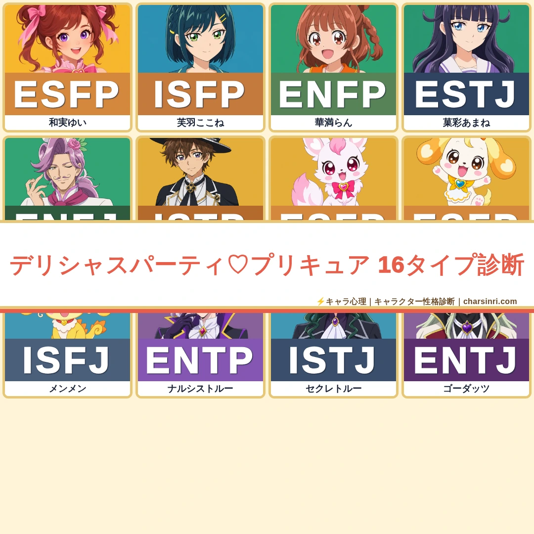 デリシャスパーティ♡プリキュア｜12人のキャラクターMBTI考察のアイキャッチ画像