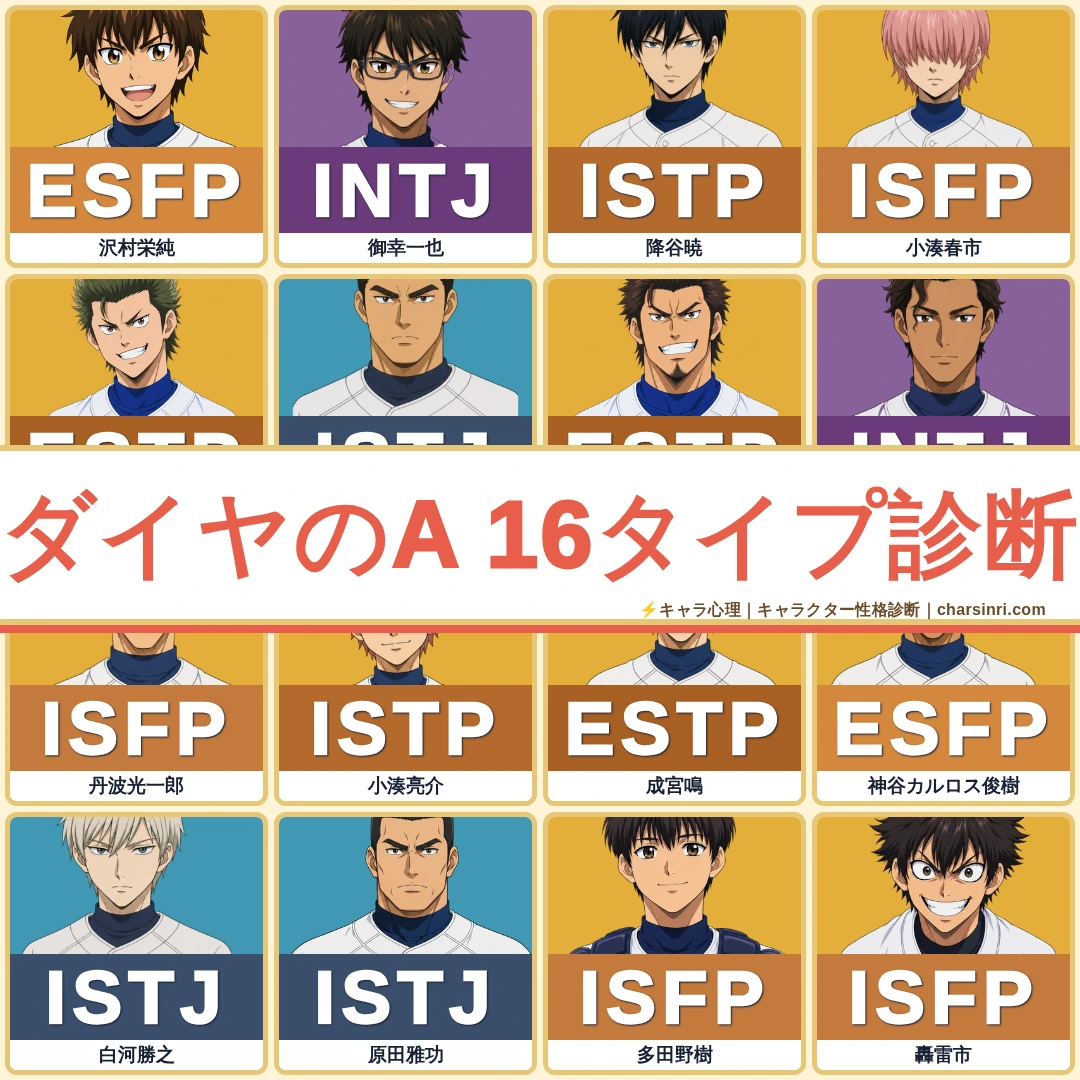 ダイヤのA｜全18キャラのMBTI性格診断・心理分析のアイキャッチ画像
