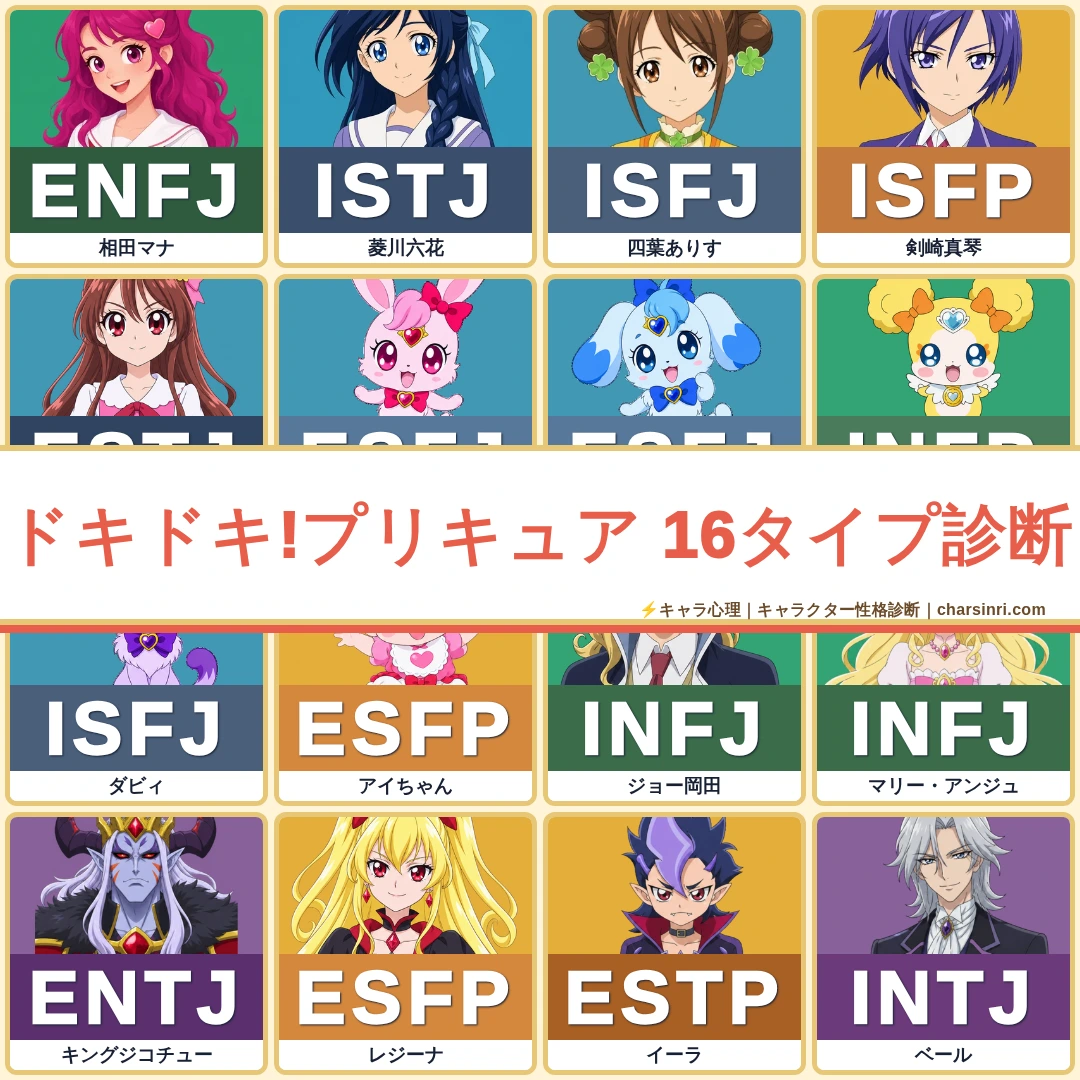 ドキドキ!プリキュア｜20人のキャラクターMBTI考察のアイキャッチ画像