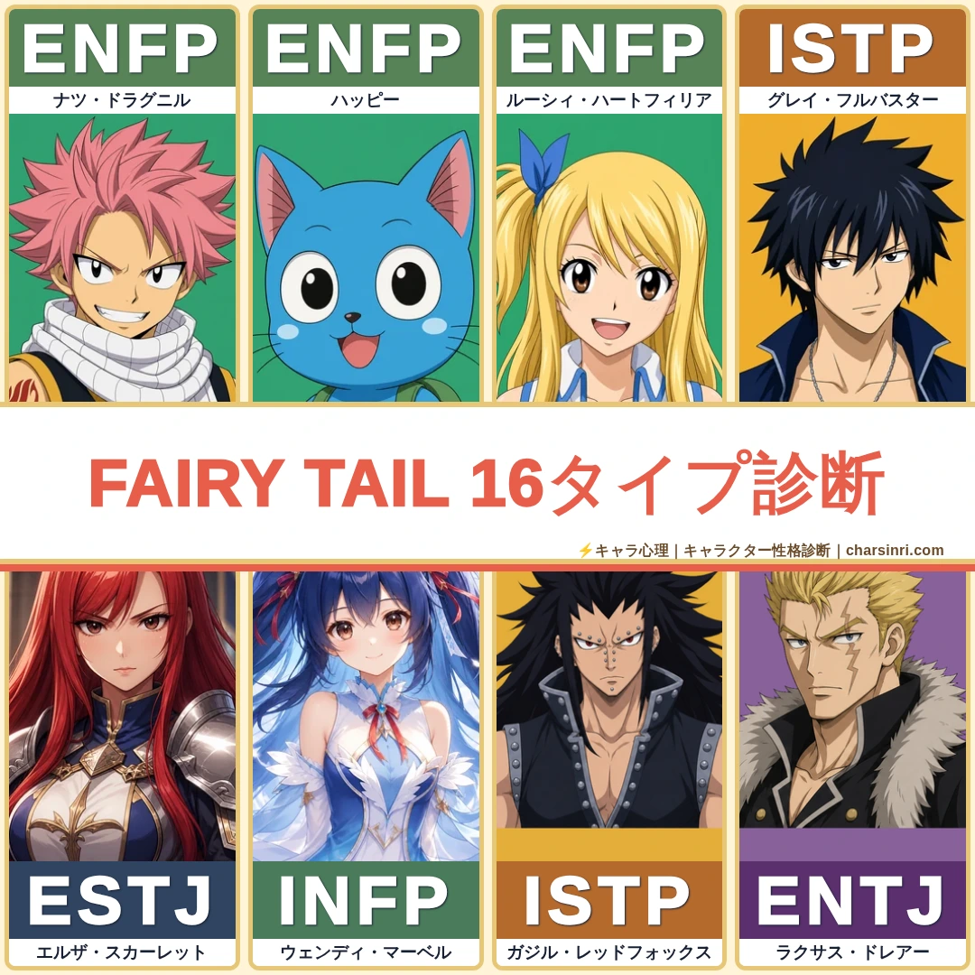 FAIRY TAIL 11キャラMBTI診断！妖精の尻尾の性格タイプのアイキャッチ画像