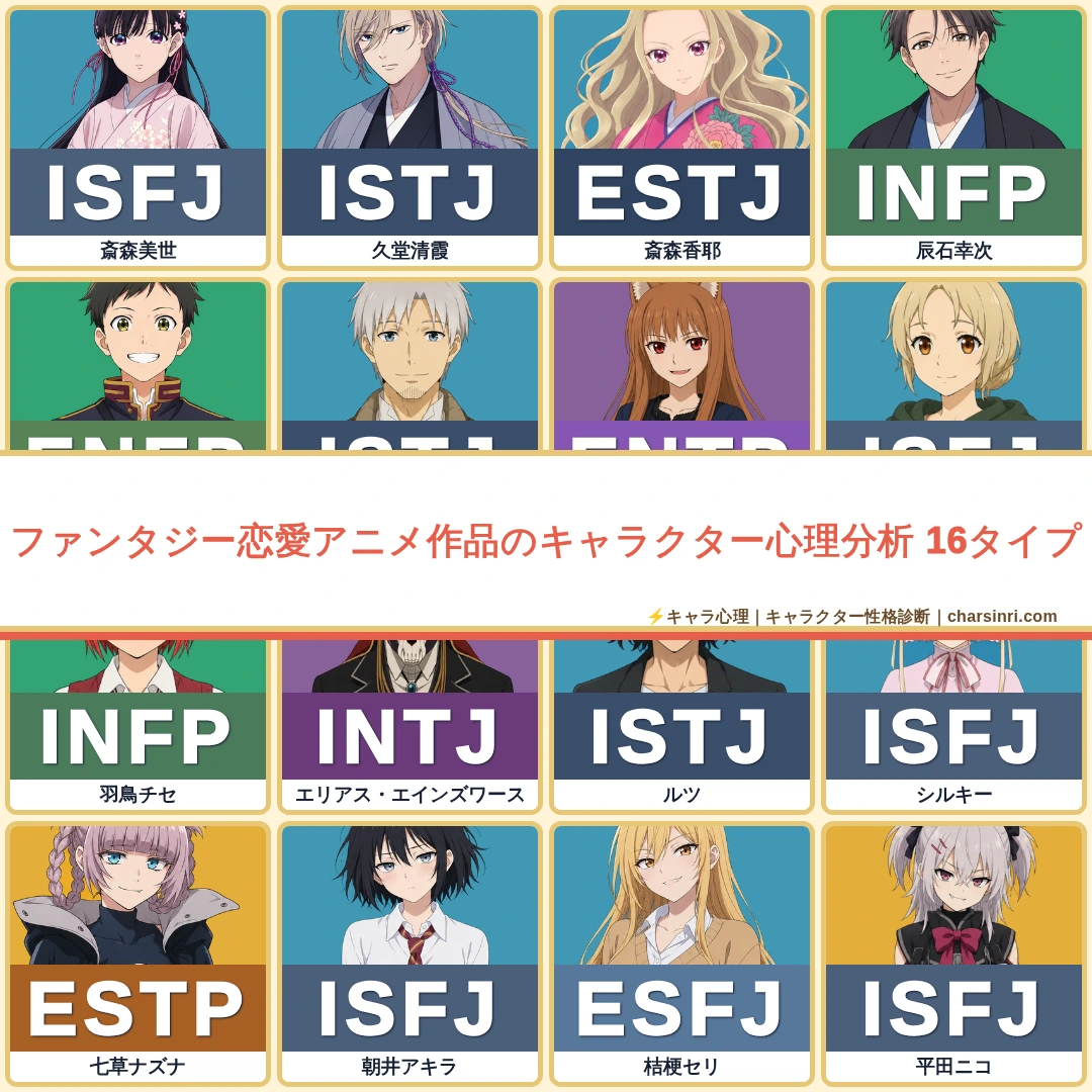 ファンタジー恋愛アニメ54作品｜全72キャラのMBTIと心理を比較のアイキャッチ画像