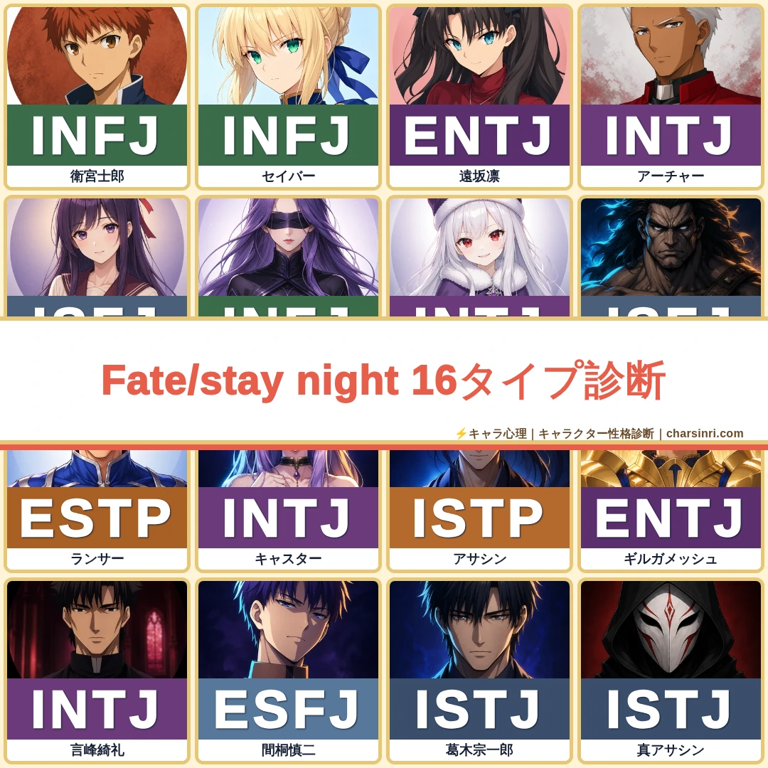 Fate/stay night｜全46キャラのMBTI考察のアイキャッチ画像