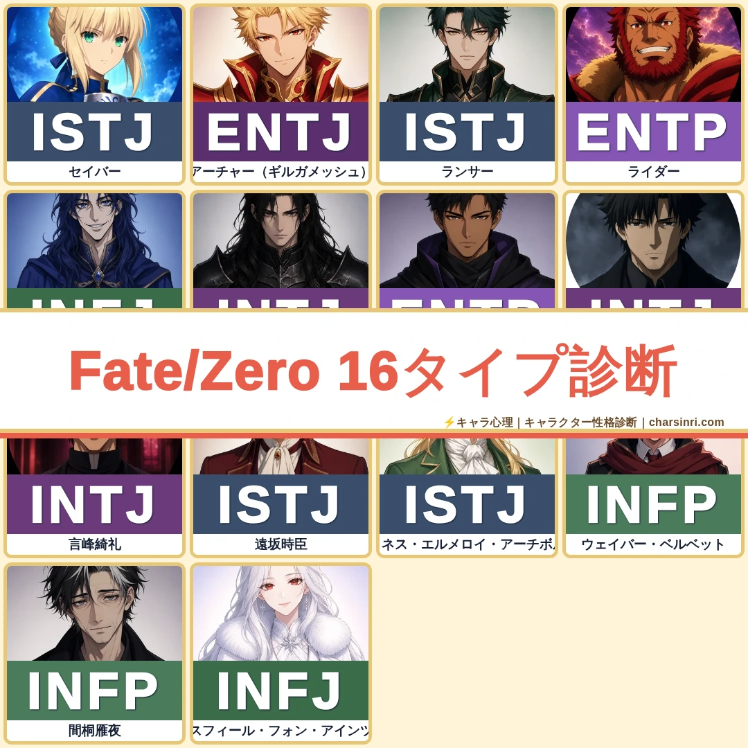 Fate/Zero｜聖杯戦争を戦う者たちのMBTI考察のアイキャッチ画像