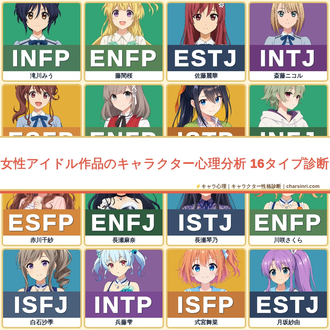 女性アイドル42作品｜全42キャラのMBTIと心理を比較のアイキャッチ画像