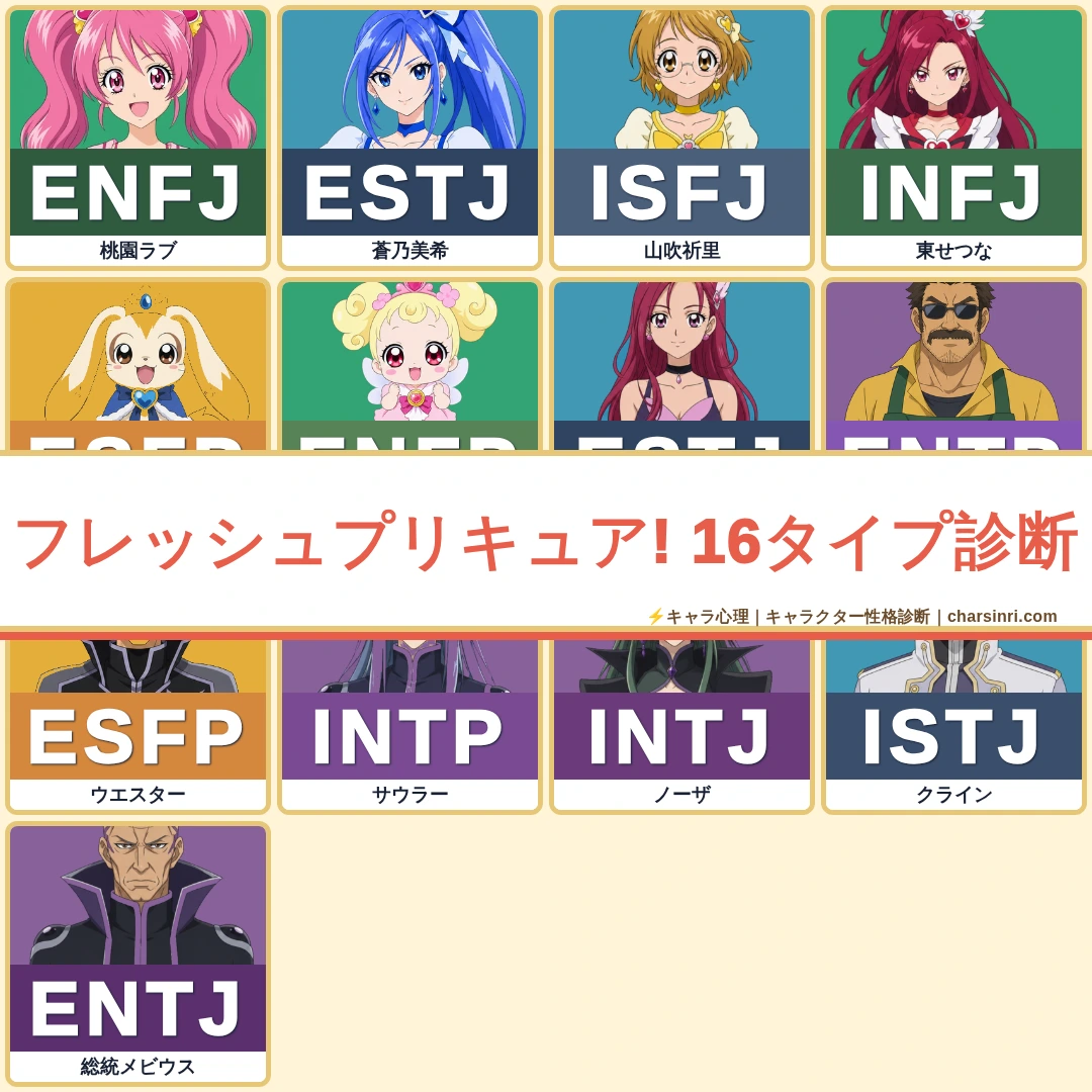 フレッシュプリキュア!｜プリキュアとラビリンスのMBTI考察のアイキャッチ画像