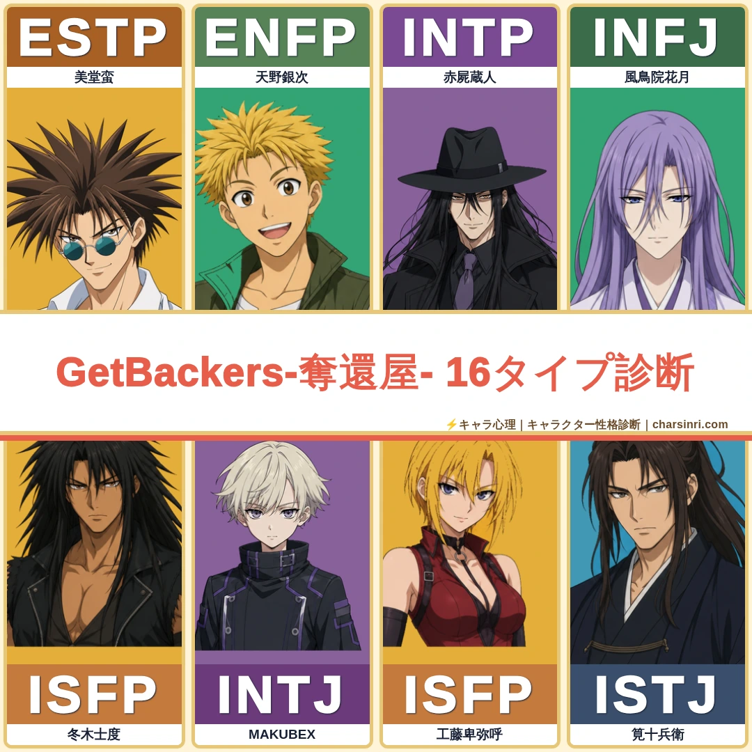 GetBackers-奪還屋-のMBTIタイプ一覧と性格・心理機能考察まとめのアイキャッチ画像