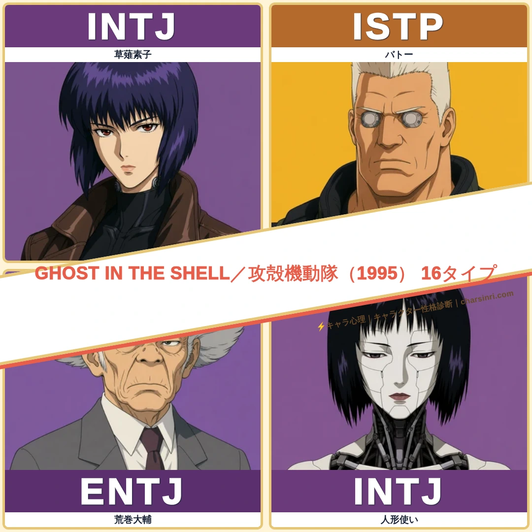 GHOST IN THE SHELL／攻殻機動隊（1995）のキャラMBTI一覧｜押井守監督作品の心理分析のアイキャッチ画像