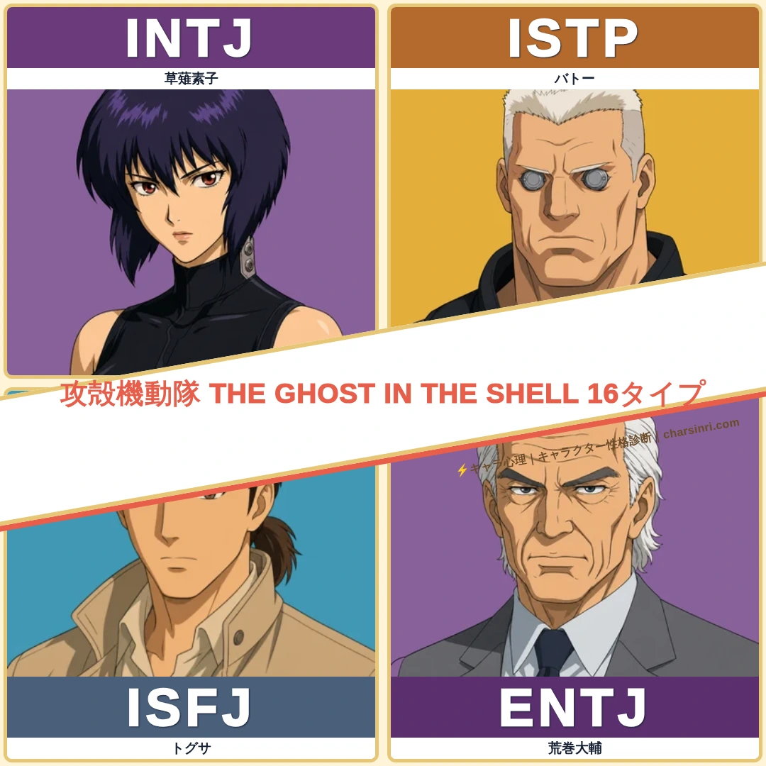 THE GHOST IN THE SHELL（2026）のキャラMBTI一覧｜第3話時点の暫定診断のアイキャッチ画像