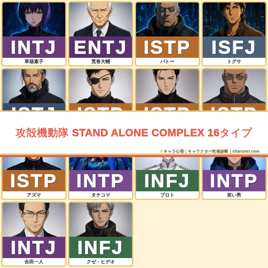 攻殻機動隊 STAND ALONE COMPLEXシリーズのキャラMBTI一覧｜S.A.C.・2nd GIG・SSSの心理分析のアイキャッチ画像