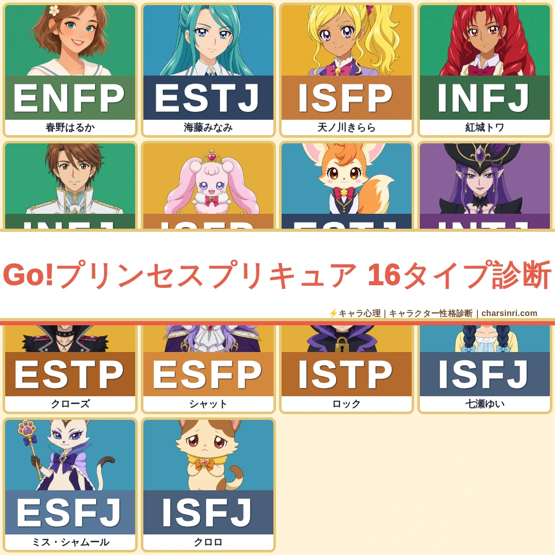 Go!プリンセスプリキュア｜夢とプリンセスのMBTI考察のアイキャッチ画像