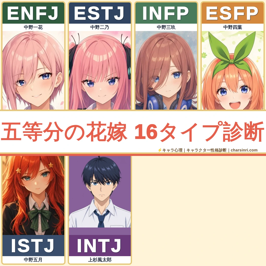 五等分の花嫁｜三玖・二乃・五月ら五つ子ラブコメのMBTI考察のアイキャッチ画像