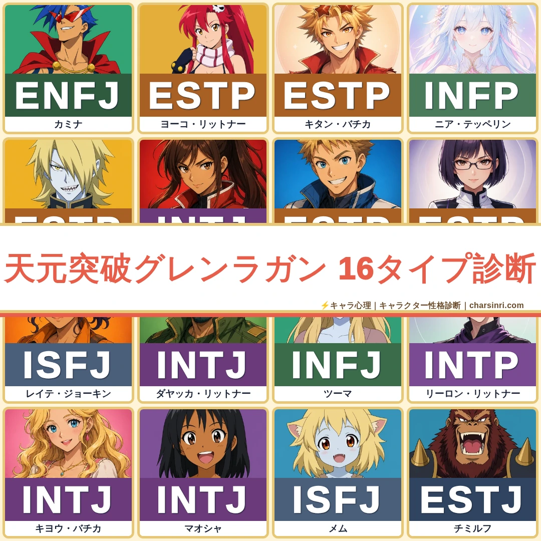 【天元突破グレンラガン】螺旋力の持ち主43名のMBTI診断のアイキャッチ画像