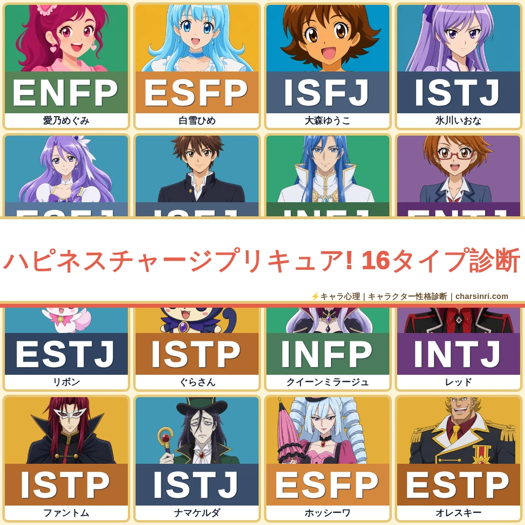ハピネスチャージプリキュア!｜幸せとプリキュアたちのMBTI考察のアイキャッチ画像