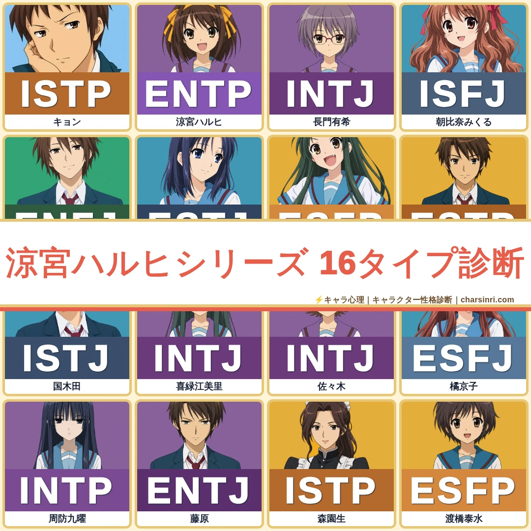 涼宮ハルヒシリーズ｜主要キャラクターのMBTI・性格心理を考察のアイキャッチ画像