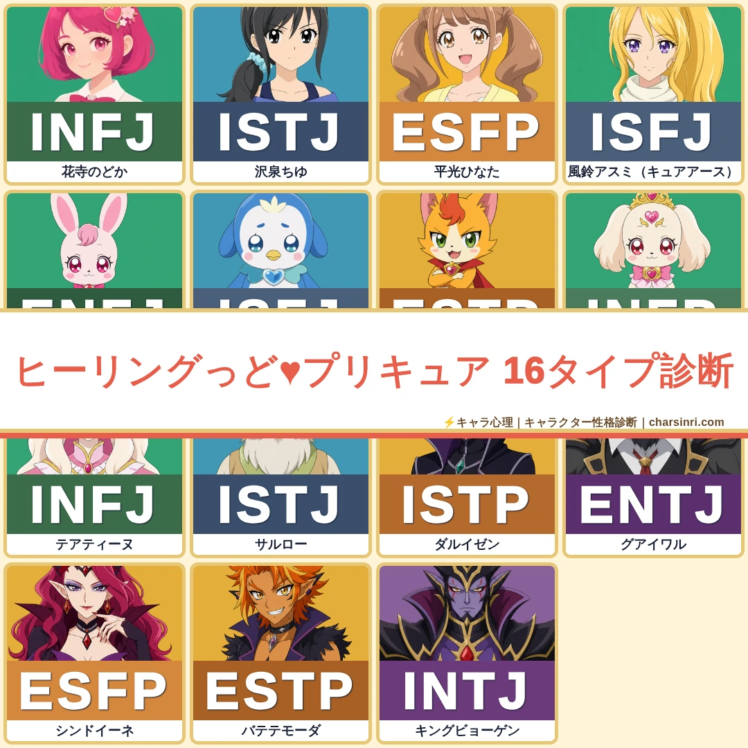 ヒーリングっど♥プリキュア｜癒しの戦士たちのMBTI考察のアイキャッチ画像