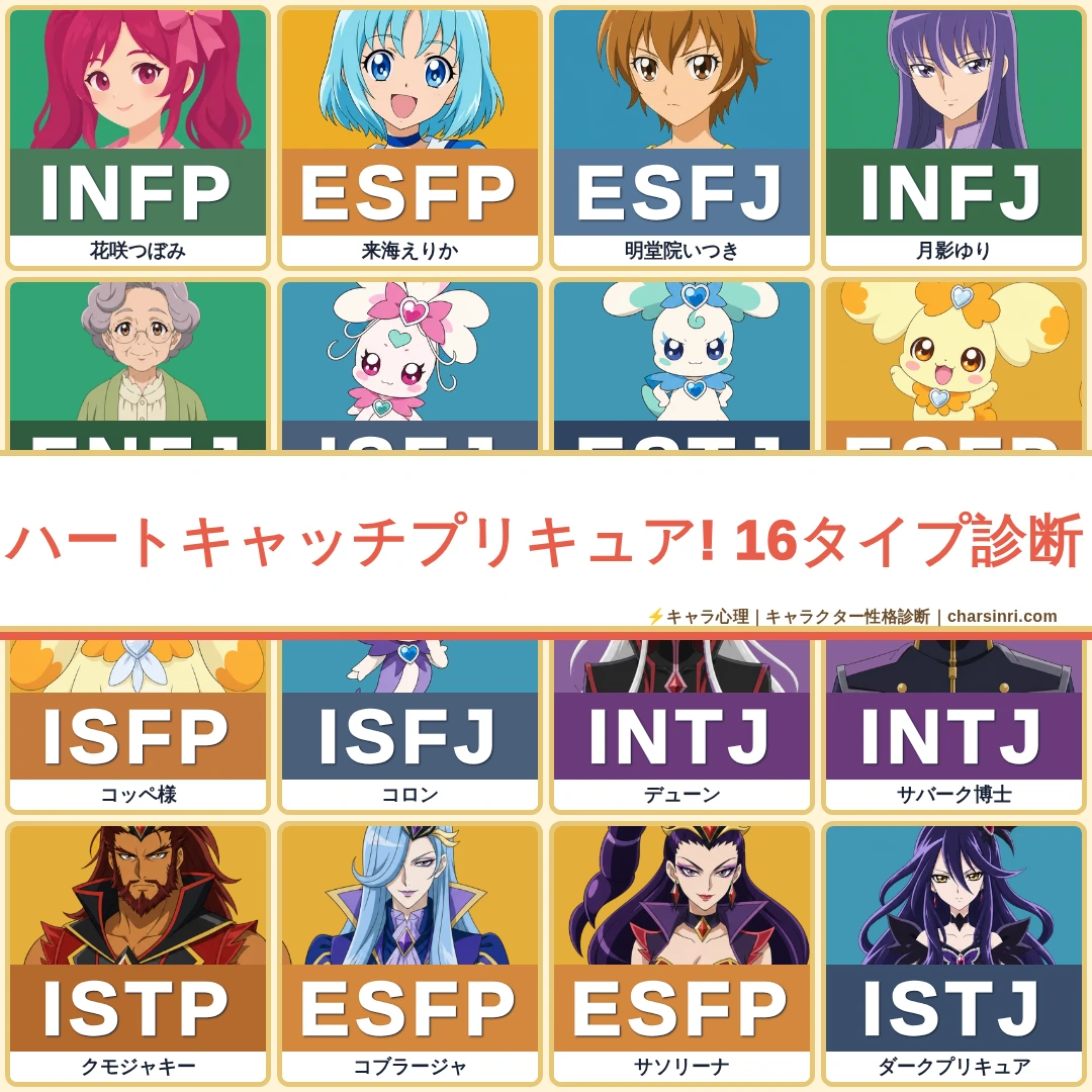 ハートキャッチプリキュア!｜16人のキャラクターMBTI考察のアイキャッチ画像
