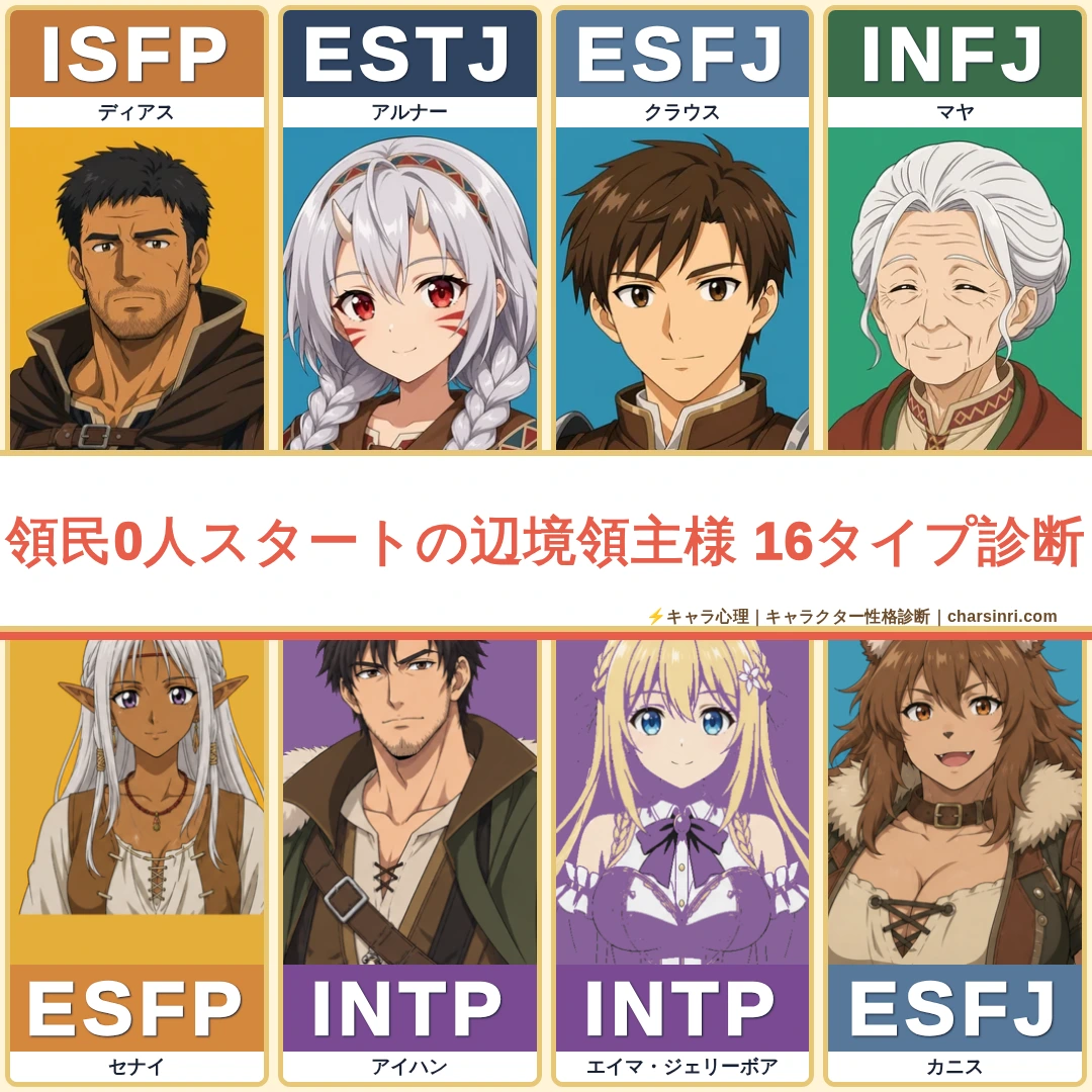 領民0人スタートの辺境領主様｜全20キャラのMBTI考察のアイキャッチ画像
