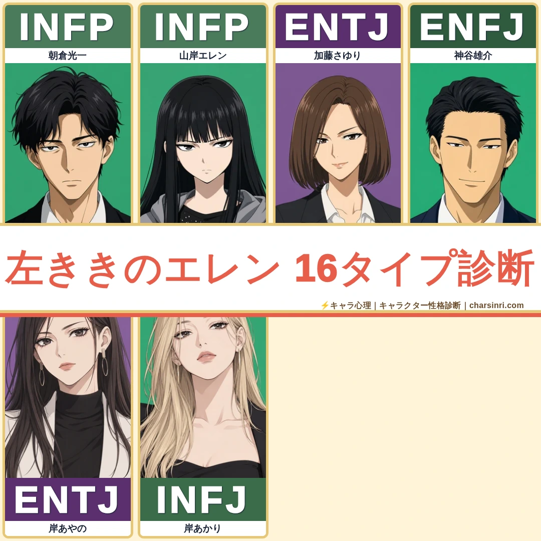 左ききのエレン｜才能に挑む者たちのMBTI考察のアイキャッチ画像