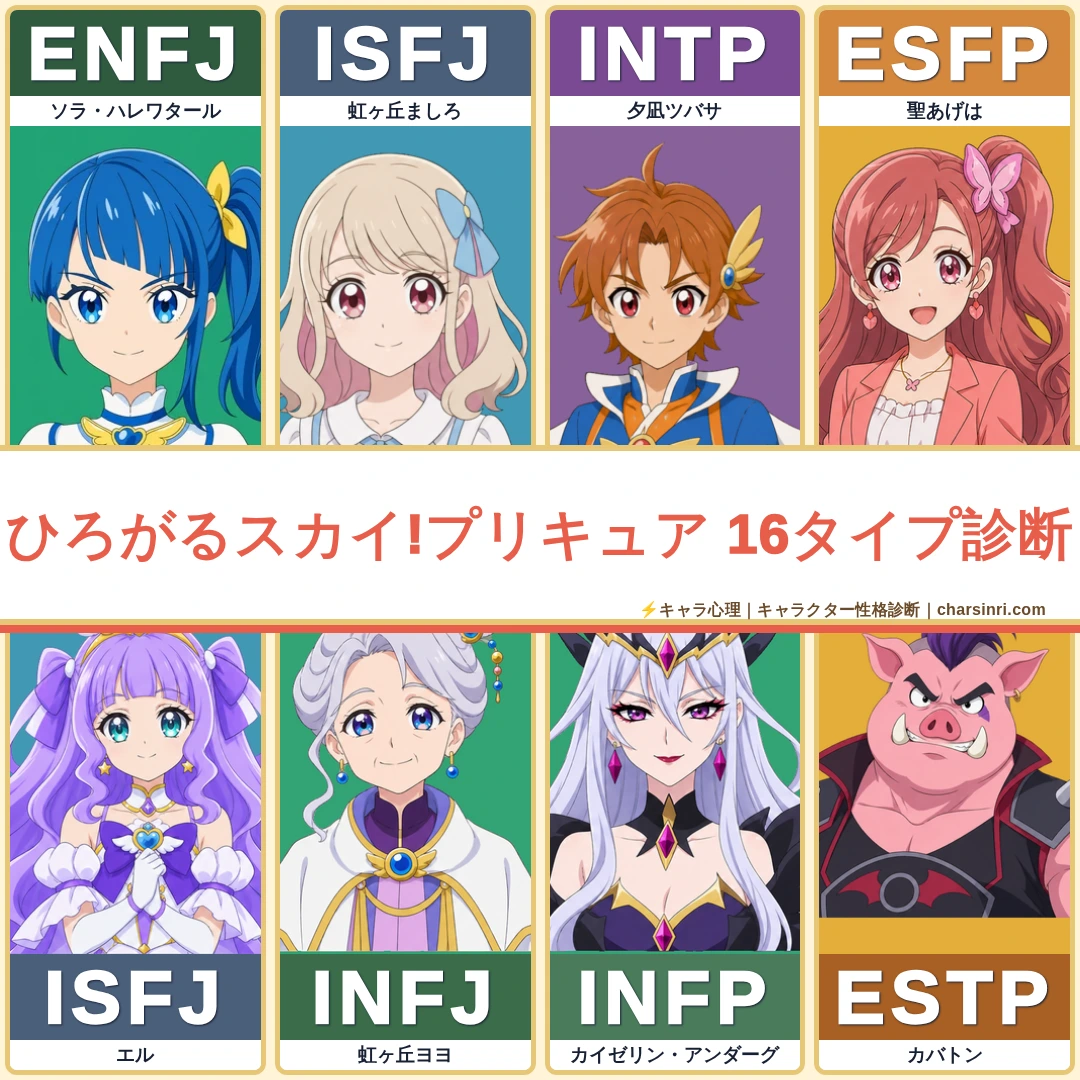ひろがるスカイ!プリキュア｜キャラクターMBTI一覧と考察のアイキャッチ画像