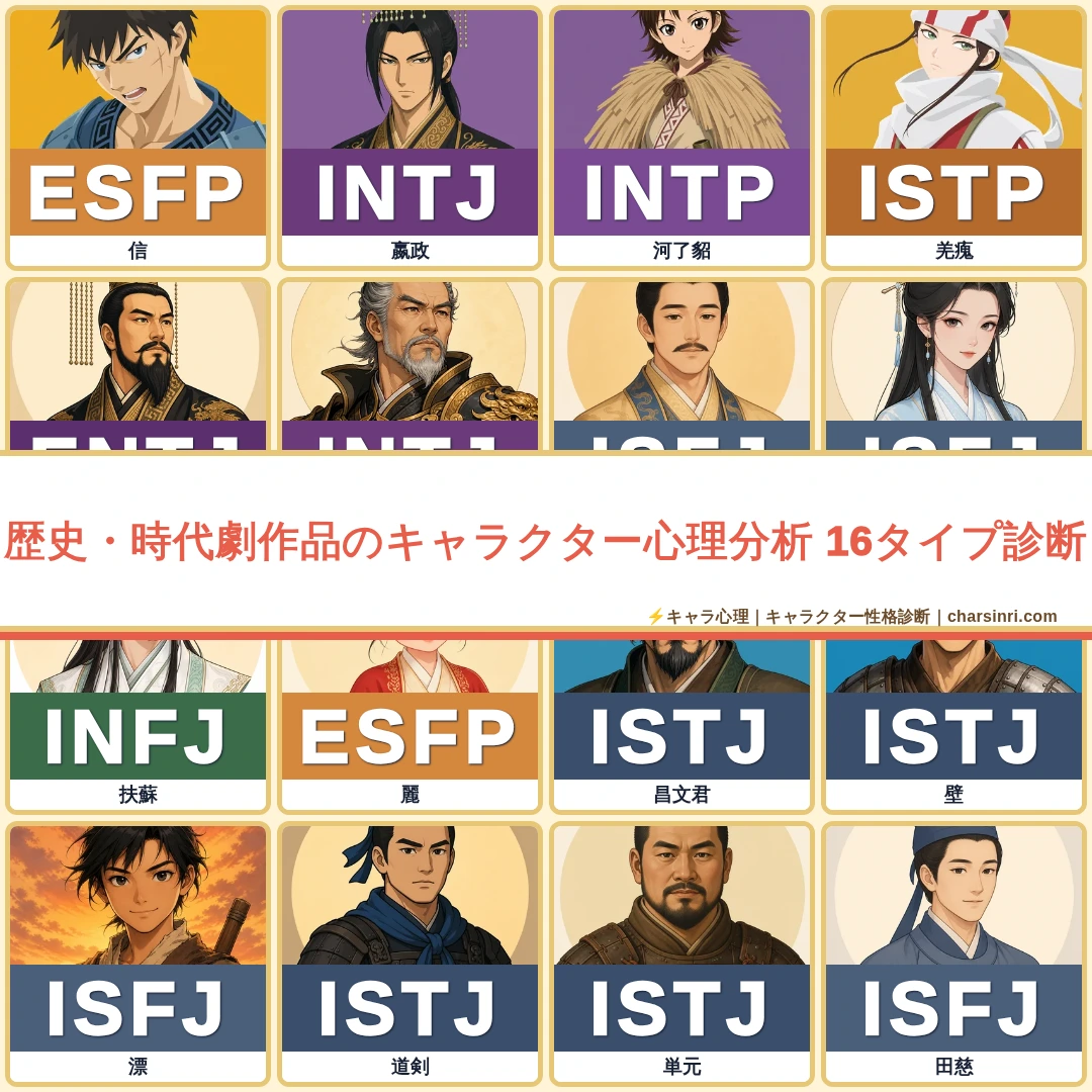 歴史・時代劇32作品｜全571キャラのMBTIと心理を比較のアイキャッチ画像