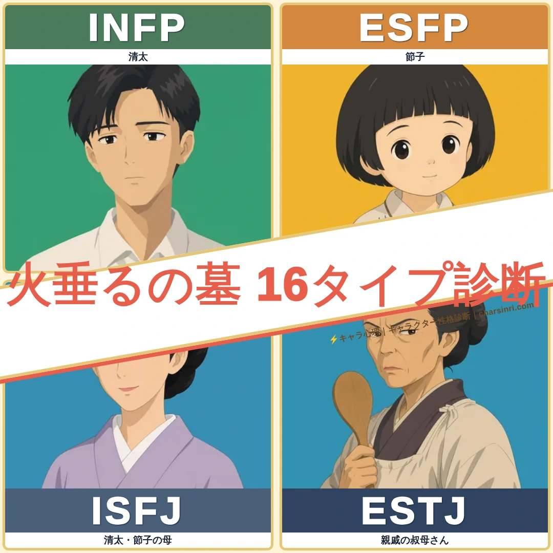 火垂るの墓｜清太・節子ら全4キャラのMBTI考察のアイキャッチ画像