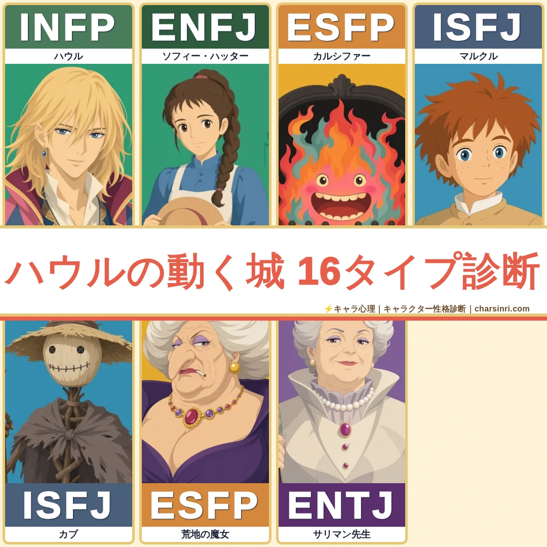 ハウルの動く城｜魔法と愛の物語のMBTI考察のアイキャッチ画像