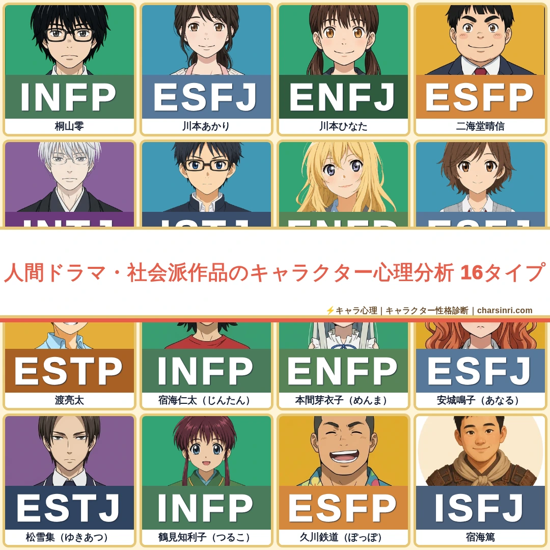 人間ドラマ・社会派3作品｜全3キャラのMBTIと心理を比較のアイキャッチ画像