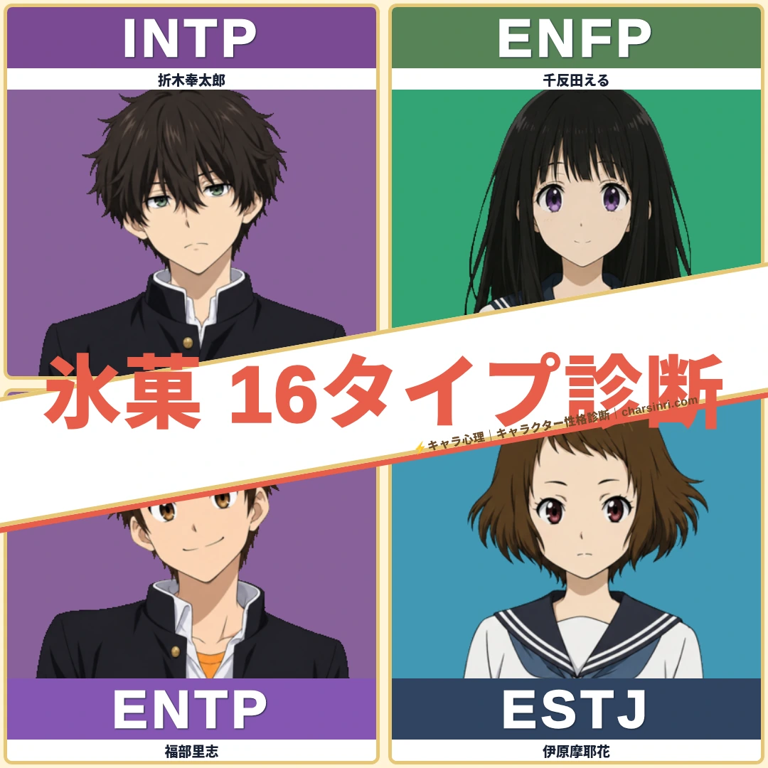 氷菓｜主要キャラクターのMBTI・性格心理を考察のアイキャッチ画像