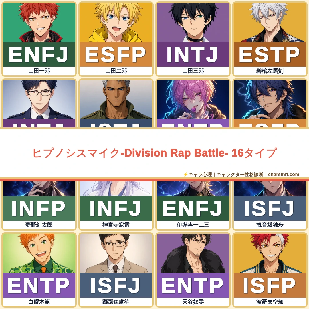 ヒプノシスマイク-Division Rap Battle-｜全18キャラのMBTI考察のアイキャッチ画像
