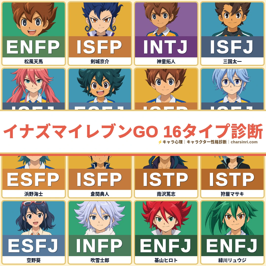 イナズマイレブンGO｜MBTI性格診断のアイキャッチ画像