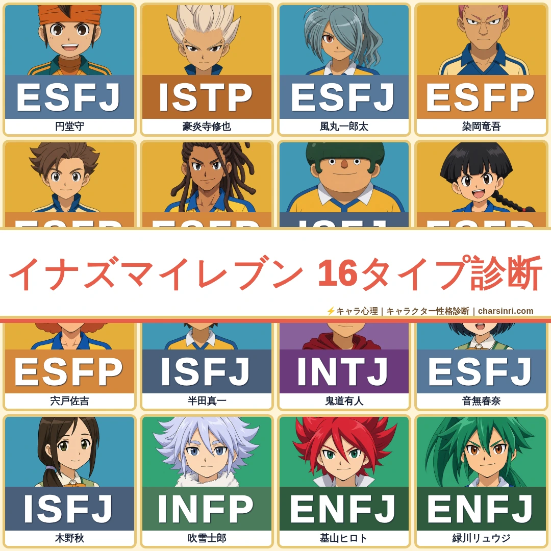 イナズマイレブン｜MBTI性格診断のアイキャッチ画像