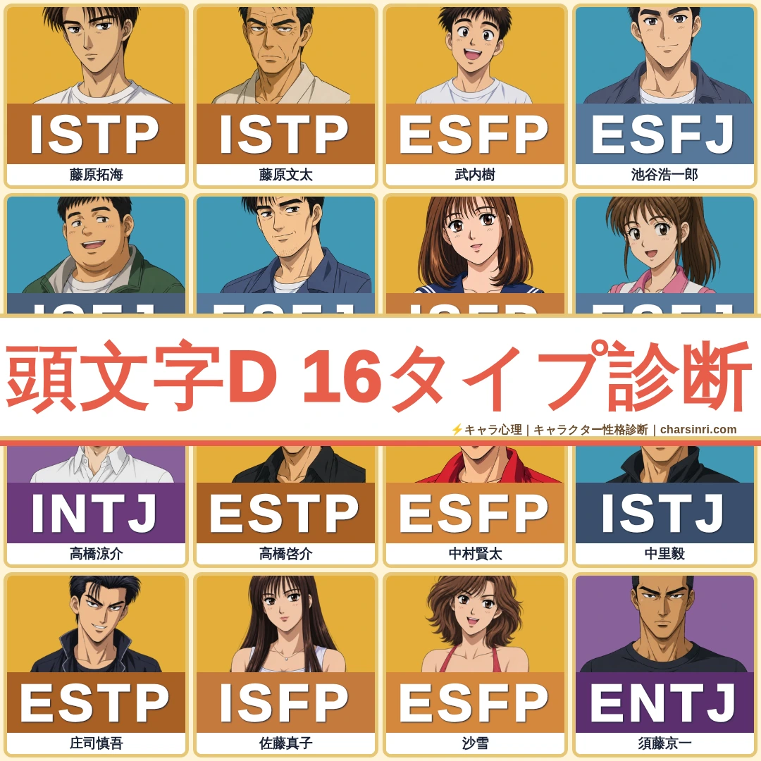 頭文字D全39名MBTI性格診断！ハチロクと関東最速の頂点を駆けるドライバーたちの心理タイプのアイキャッチ画像