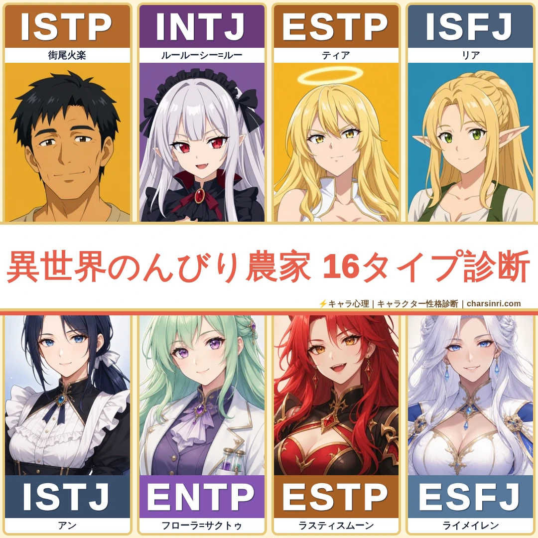 異世界のんびり農家｜全27キャラのMBTI考察のアイキャッチ画像