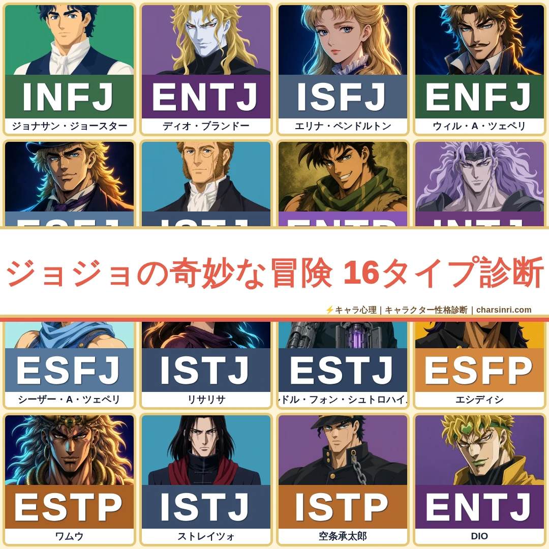 ジョジョの奇妙な冒険｜全64キャラ！ジョナサン・ディオ・ツェペリらのMBTI考察のアイキャッチ画像