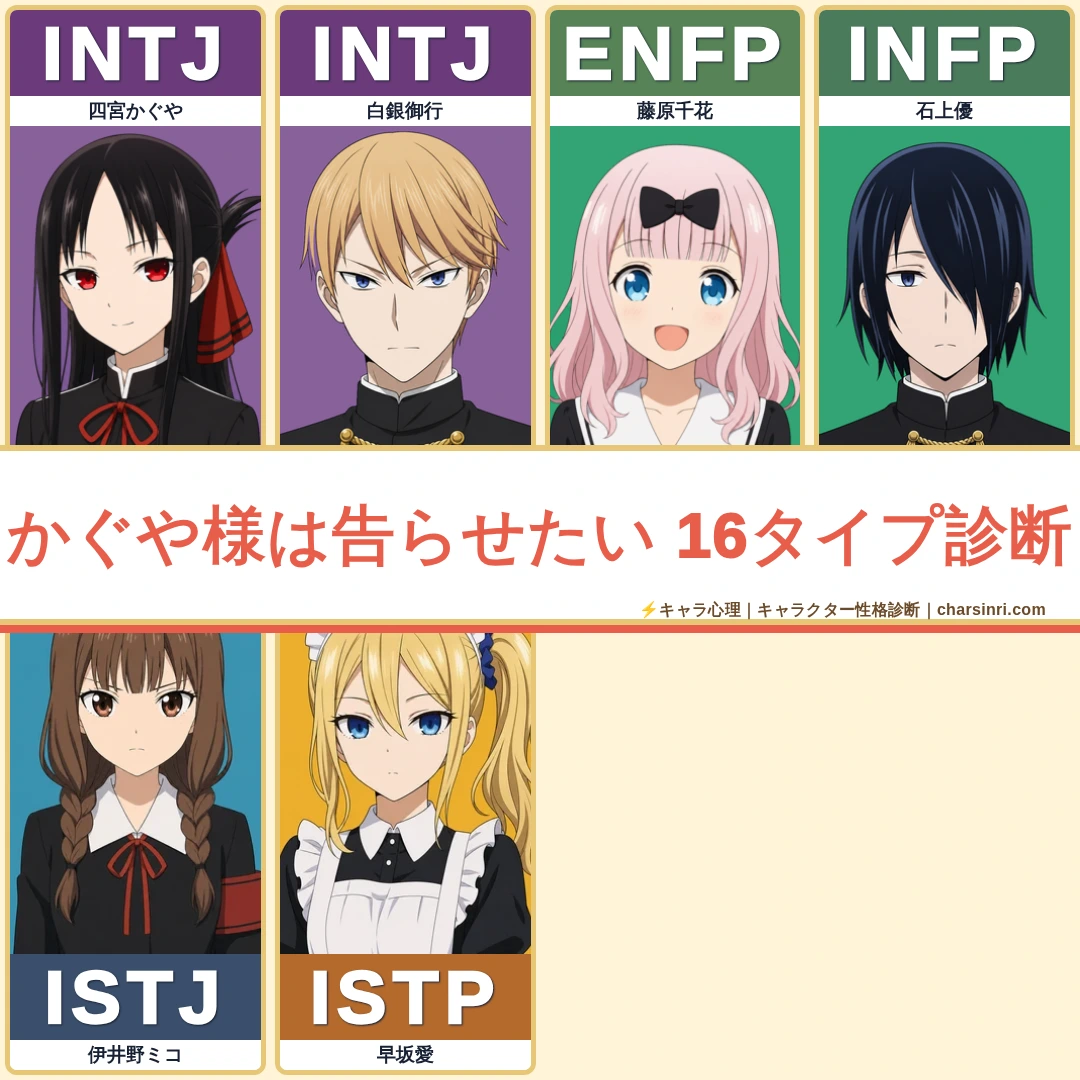かぐや様は告らせたいのキャラMBTI一覧｜恋愛頭脳戦を動かす主要6人のアイキャッチ画像