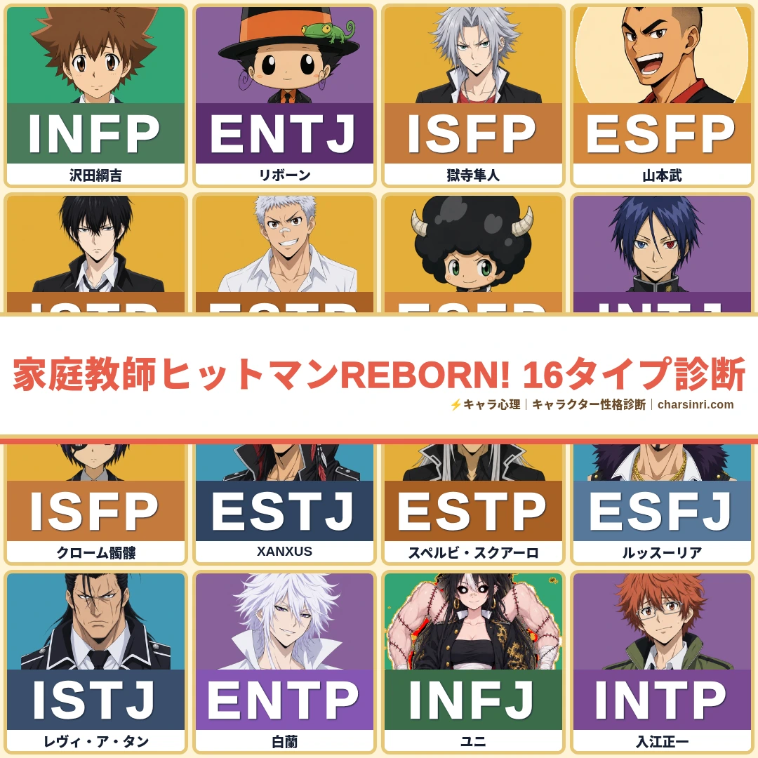 家庭教師ヒットマンREBORN!｜ツナ・リボーンら主要キャラクターのMBTI考察一覧のアイキャッチ画像