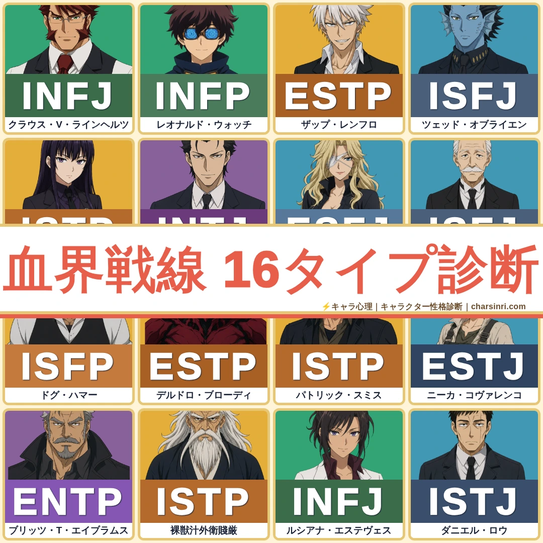 血界戦線｜主要22キャラのMBTI・性格タイプ徹底考察まとめのアイキャッチ画像