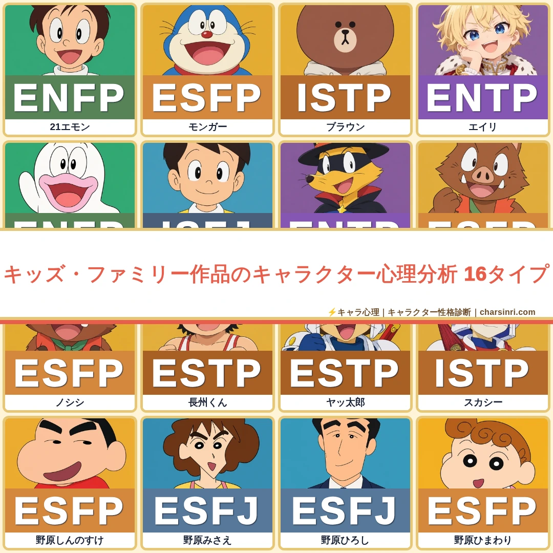 キッズ・ファミリー33作品｜全173キャラのMBTIと心理を比較のアイキャッチ画像