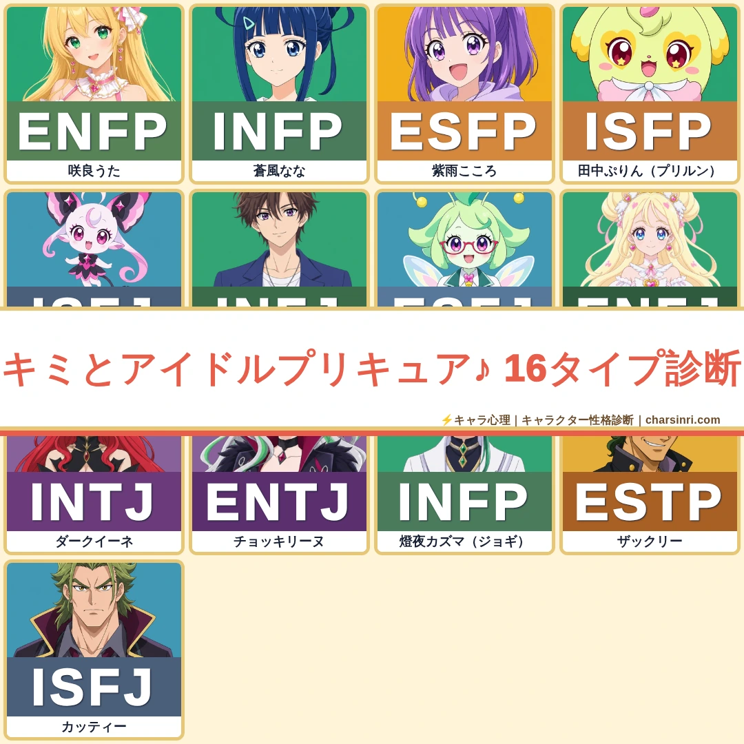 キミとアイドルプリキュア♪｜キャラクターMBTI考察（13名）のアイキャッチ画像