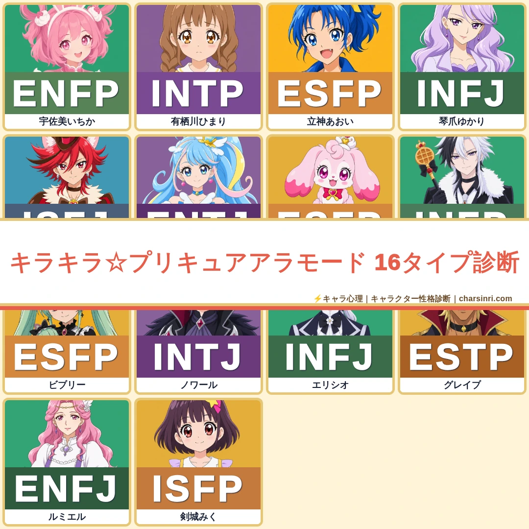 キラキラ☆プリキュアアラモード｜14人のキャラクターMBTI考察のアイキャッチ画像