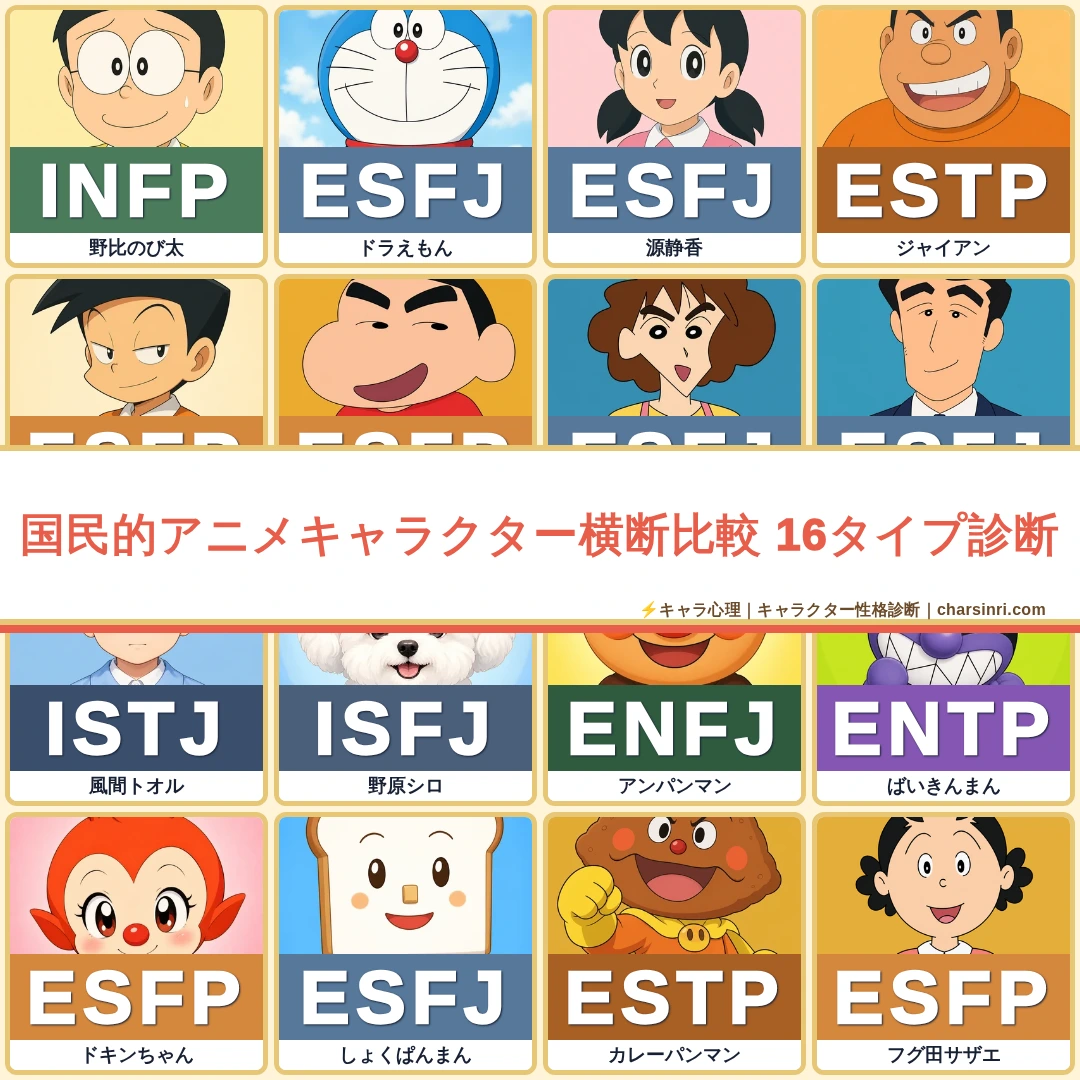 国民的アニメ10作品のキャラクターMBTI比較｜家族・友情・成長を横断考察のアイキャッチ画像